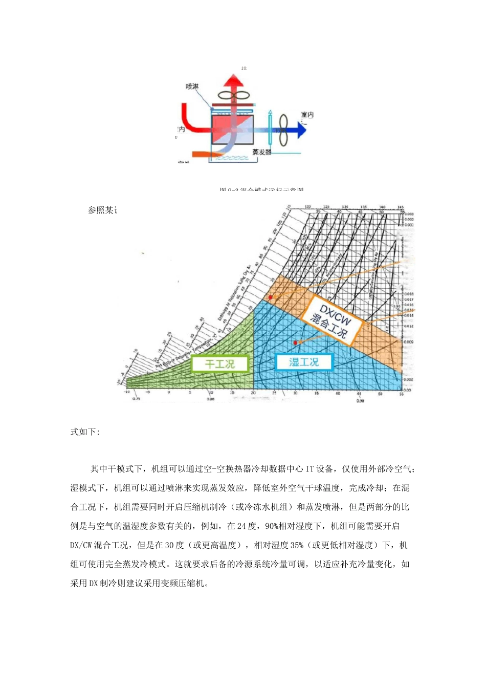 间接蒸发冷却技术运行模式介绍_第2页