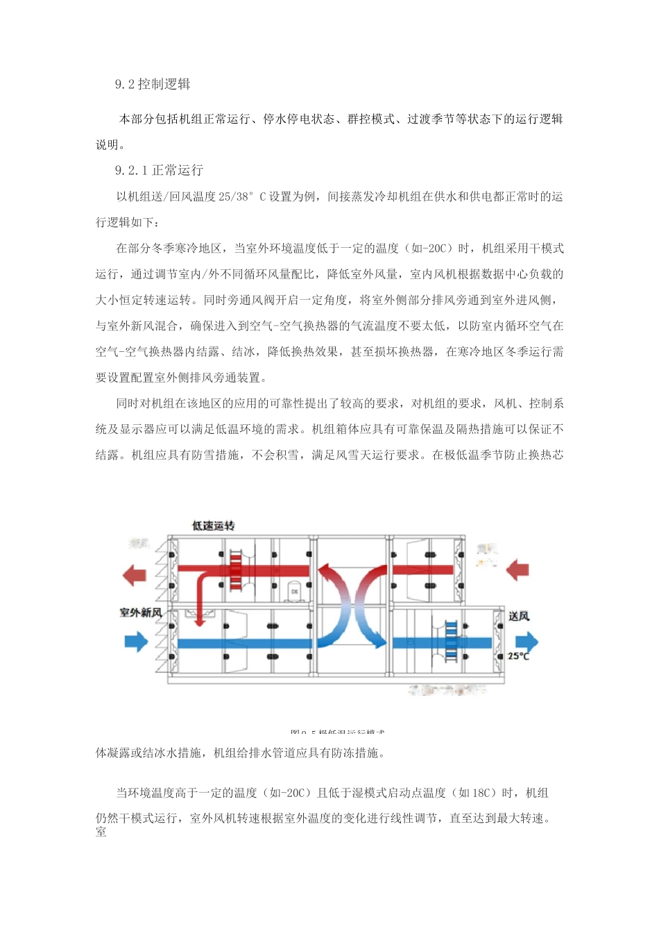 间接蒸发冷却技术运行模式介绍_第3页