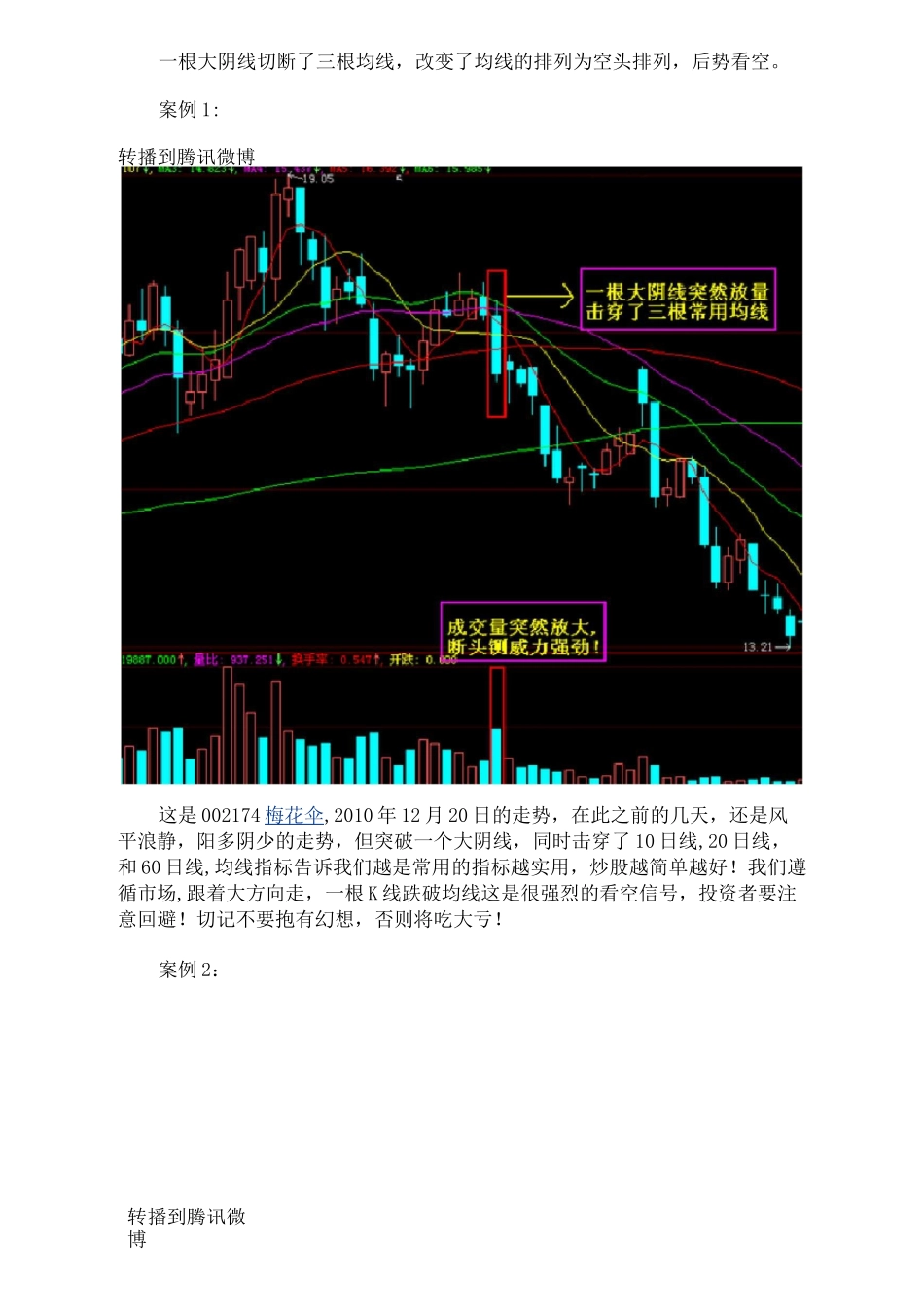 图解逢现必大跌的九大K线组合形态_第3页