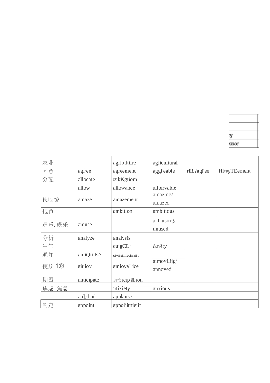 语法填空常用词词性转换及派生_第2页