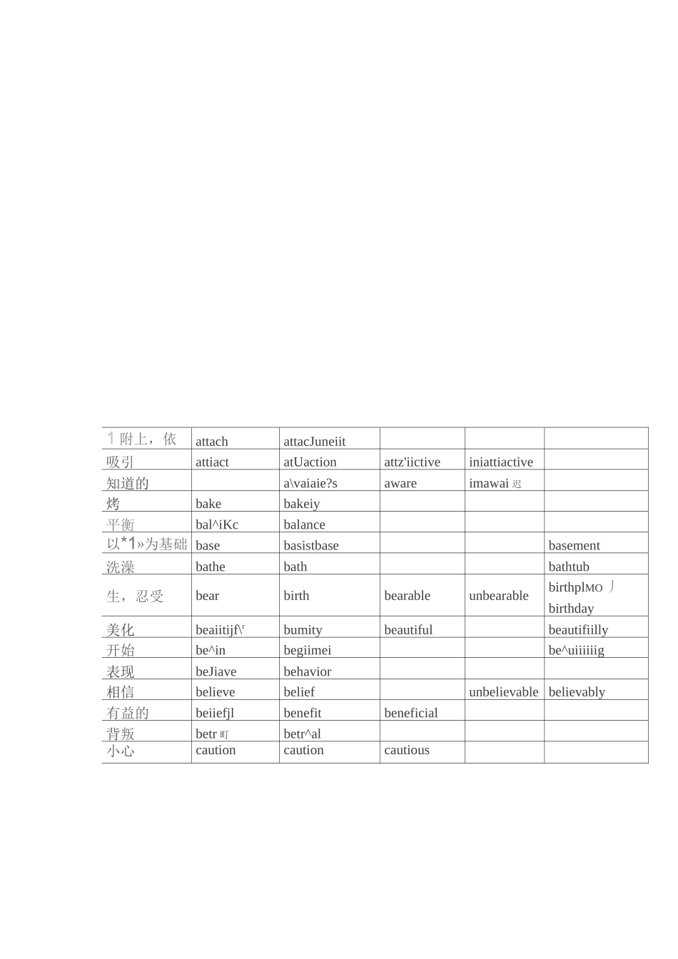 语法填空常用词词性转换及派生_第3页