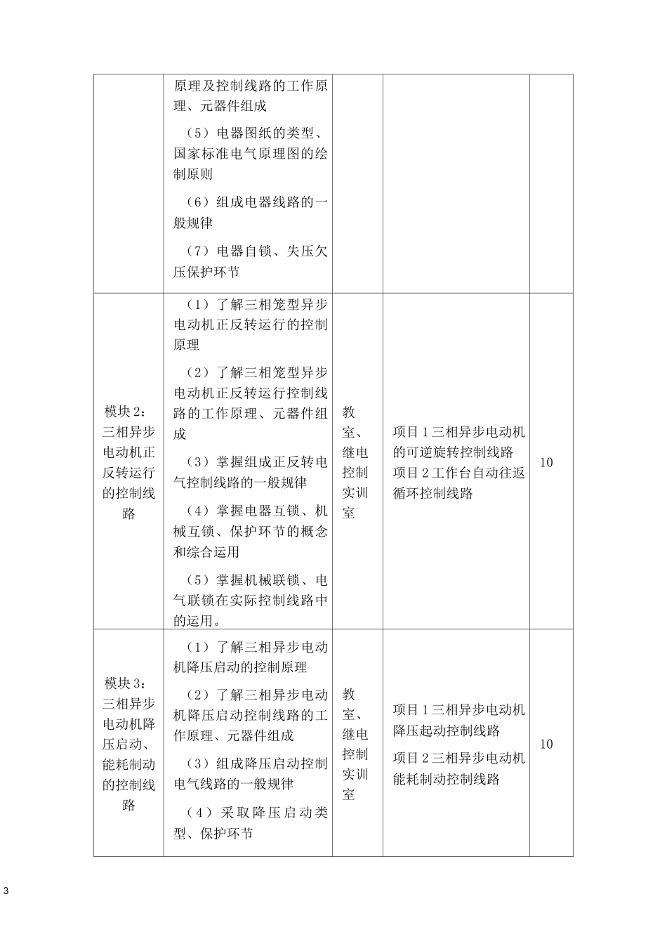 电气与PLC控制技术课程标准_第3页