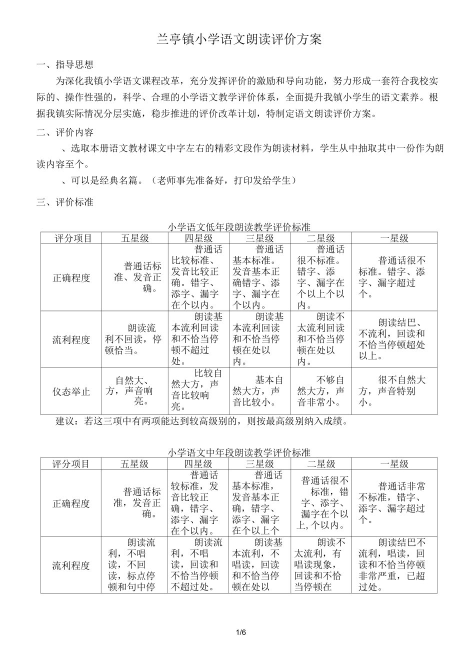小学语文朗读评价技术方案_第1页