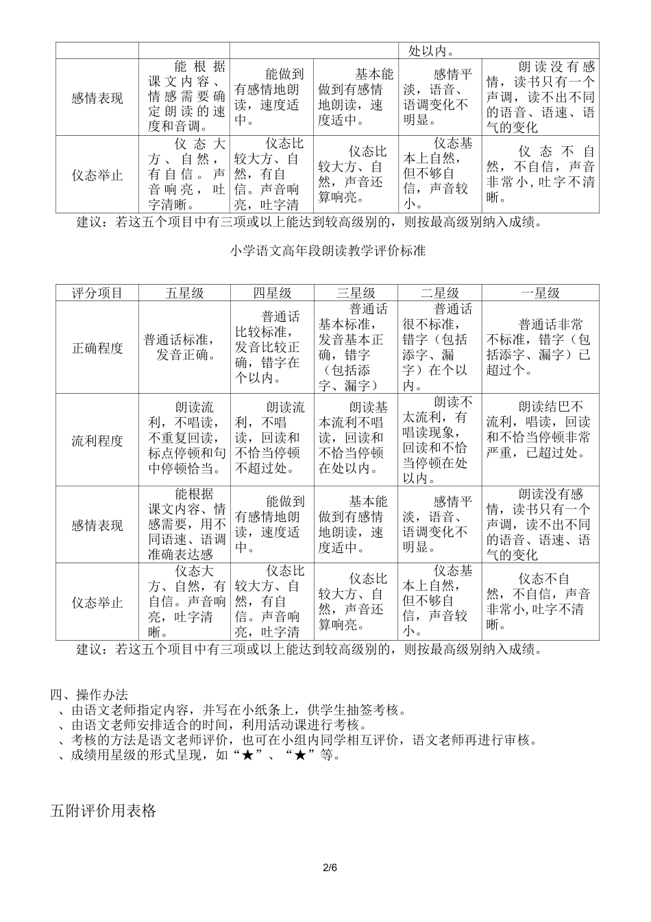 小学语文朗读评价技术方案_第2页