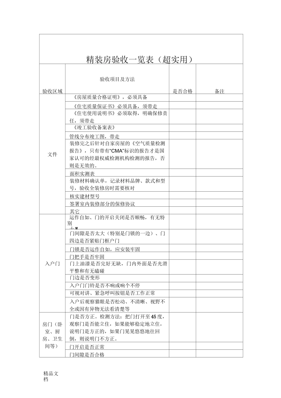 最新超实用精装房验收一览表_第1页