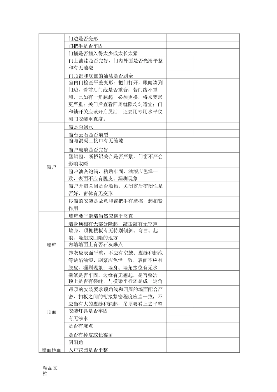 最新超实用精装房验收一览表_第2页