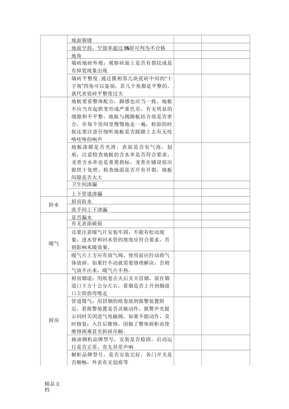 最新超实用精装房验收一览表_第3页