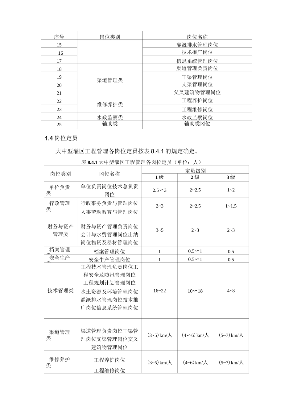 大中型灌区工程管理岗位设置及定员标准_第2页