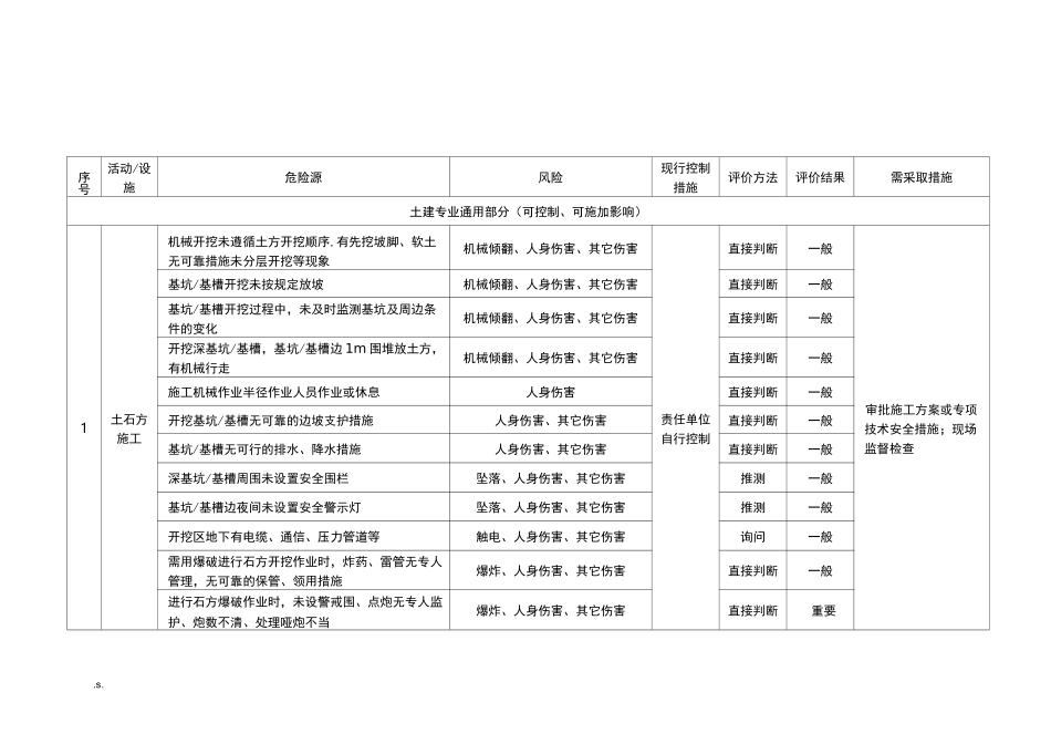 线路危险点辨识及预防控制措施_第1页