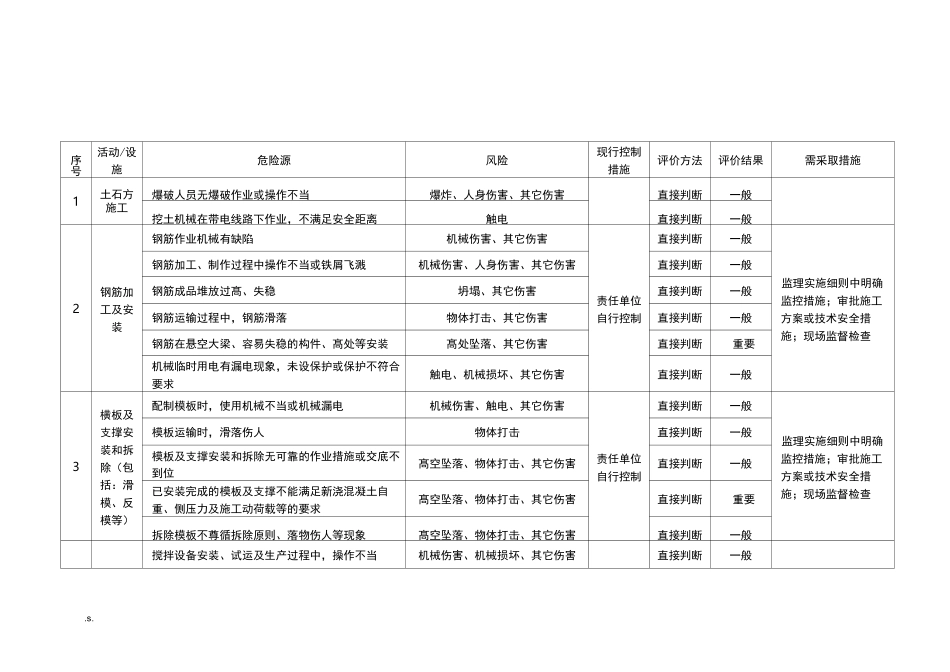 线路危险点辨识及预防控制措施_第2页