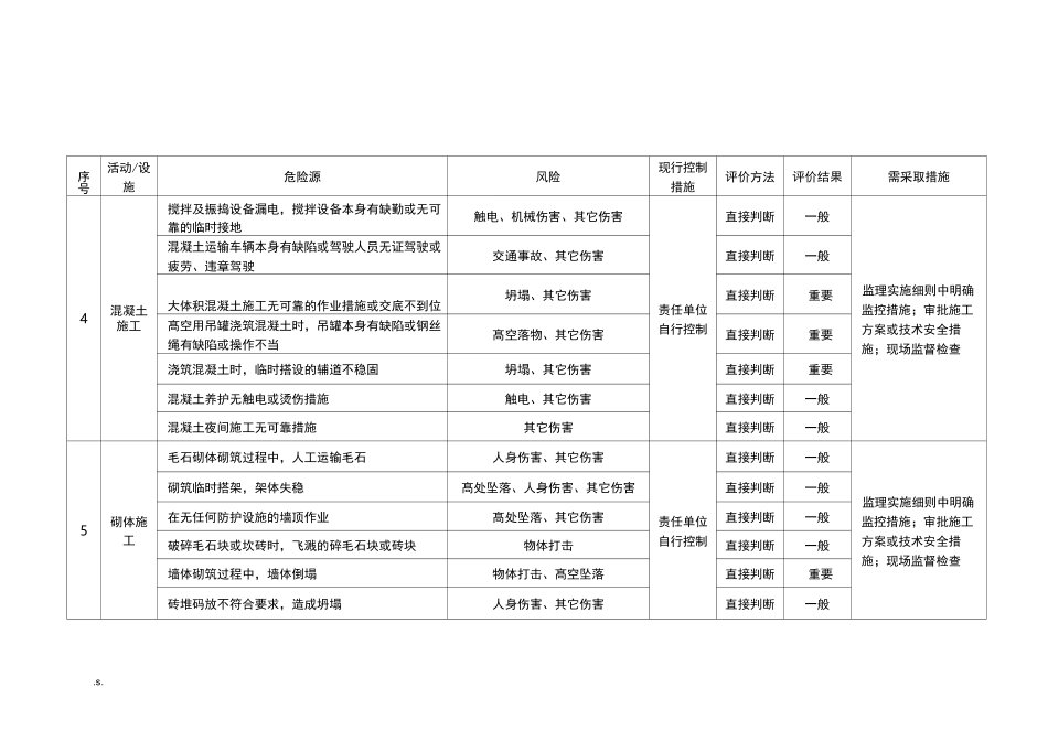 线路危险点辨识及预防控制措施_第3页