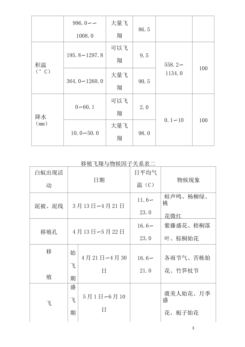 ×××水库大坝白蚁治理措施_第3页