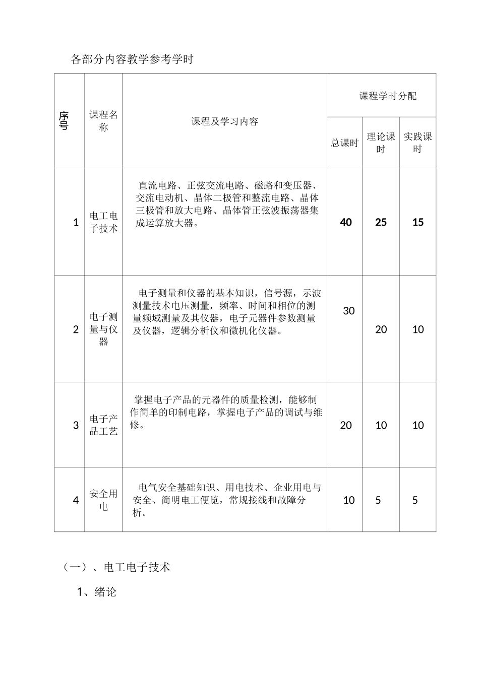《电子装配工》教学大纲_第2页