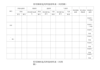 常用钢材焊材选用表
