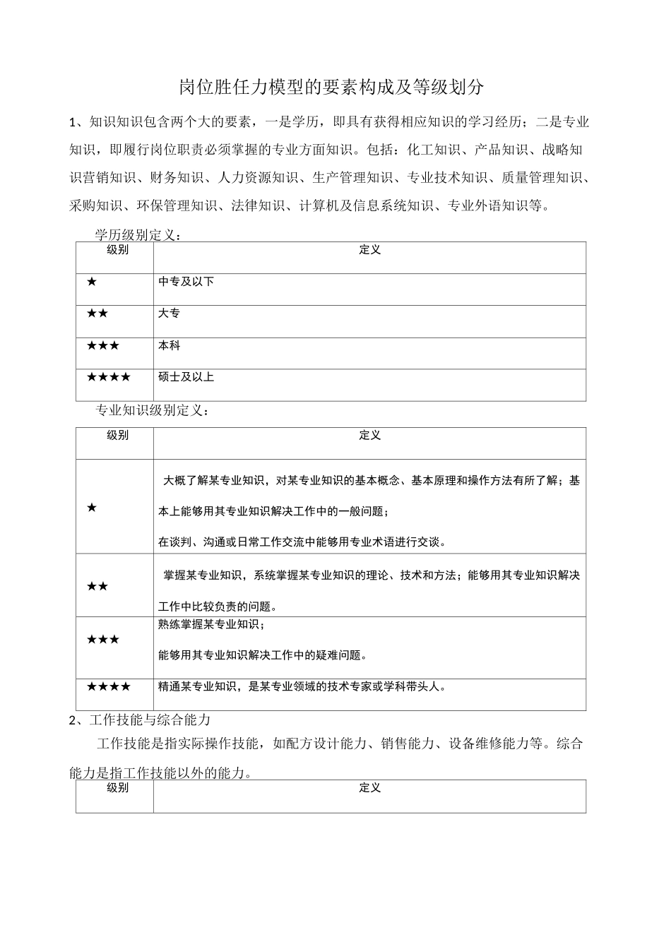 岗位胜任力模型的要素构成及等级划分_第1页