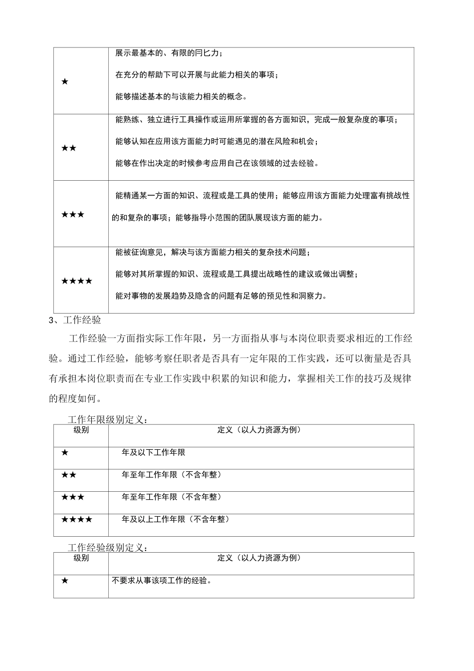岗位胜任力模型的要素构成及等级划分_第2页