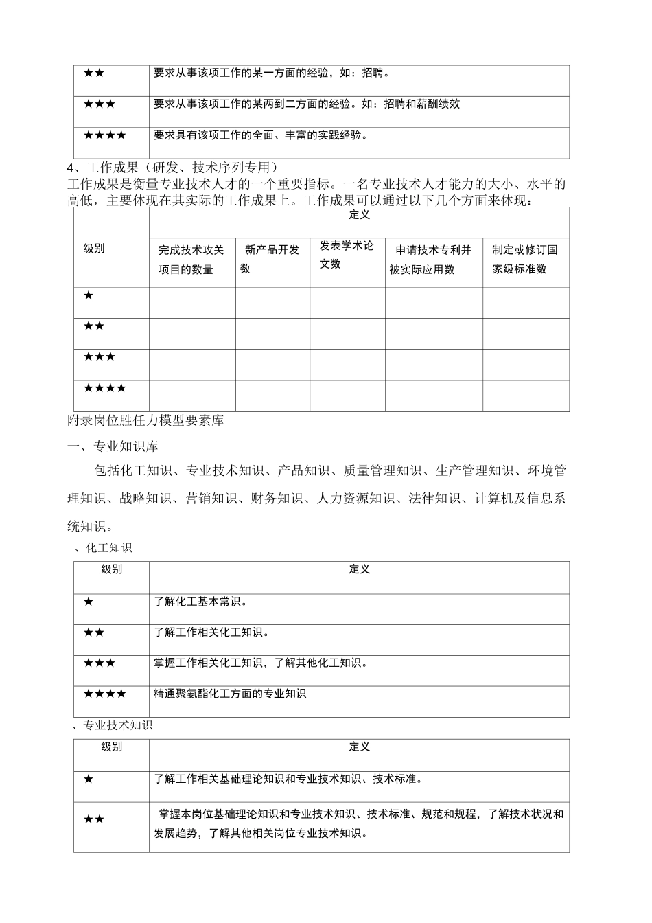岗位胜任力模型的要素构成及等级划分_第3页