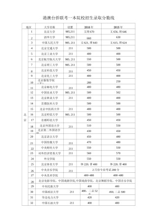 港澳台侨联考院校招生录取分数线