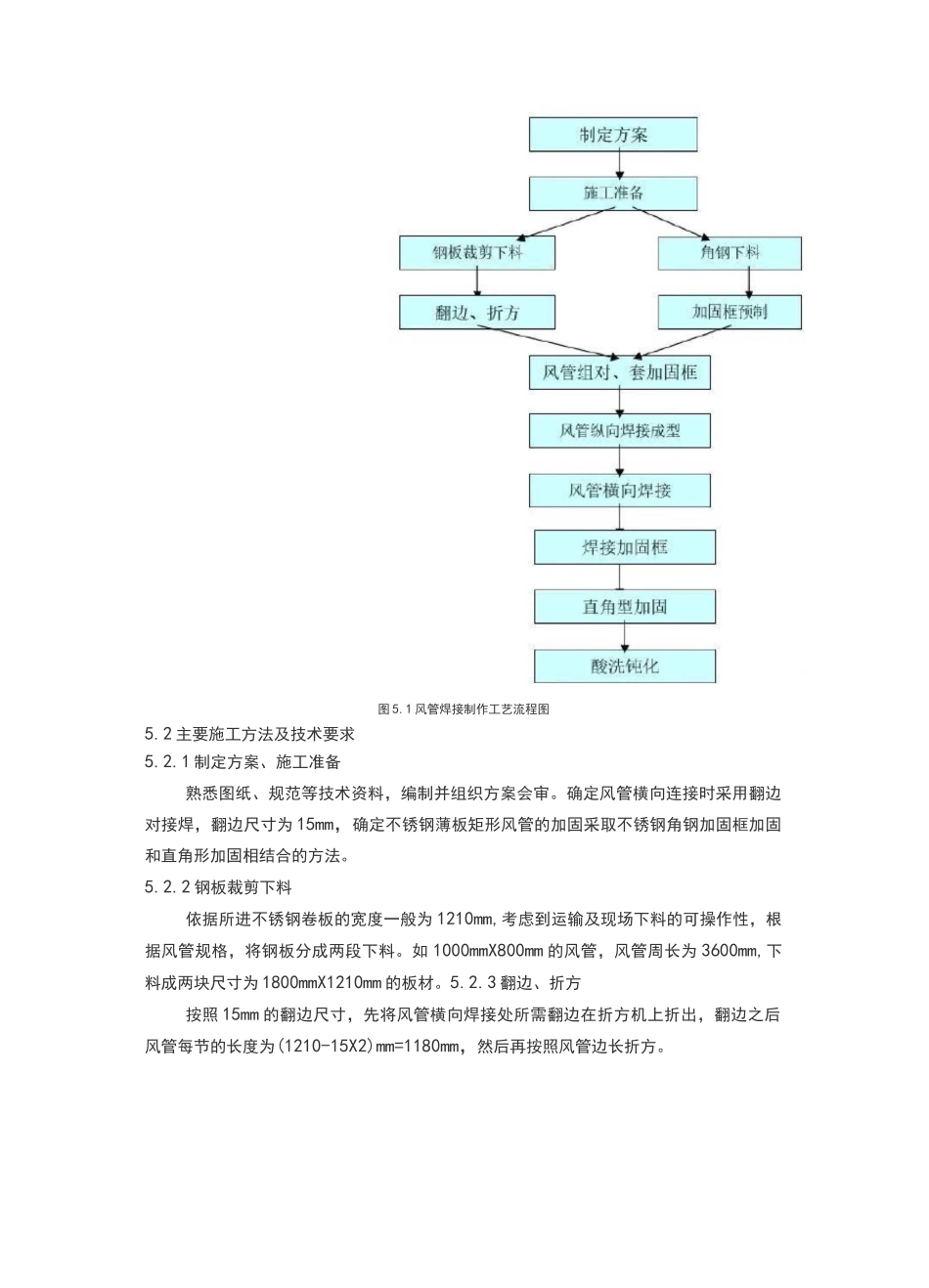 不锈钢风管施工工艺_第2页