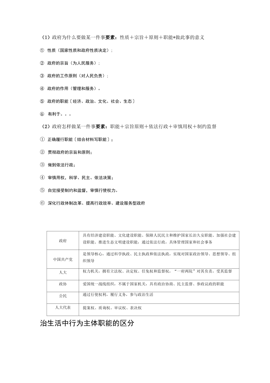 高考政治生活主观题答题模板_第2页