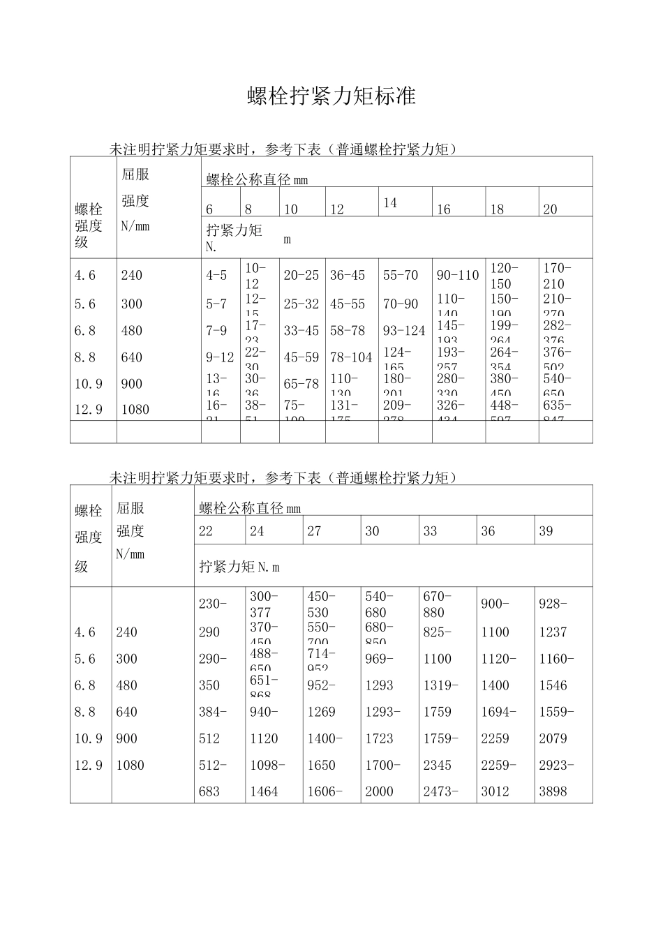 螺栓拧紧力矩及标准_第1页