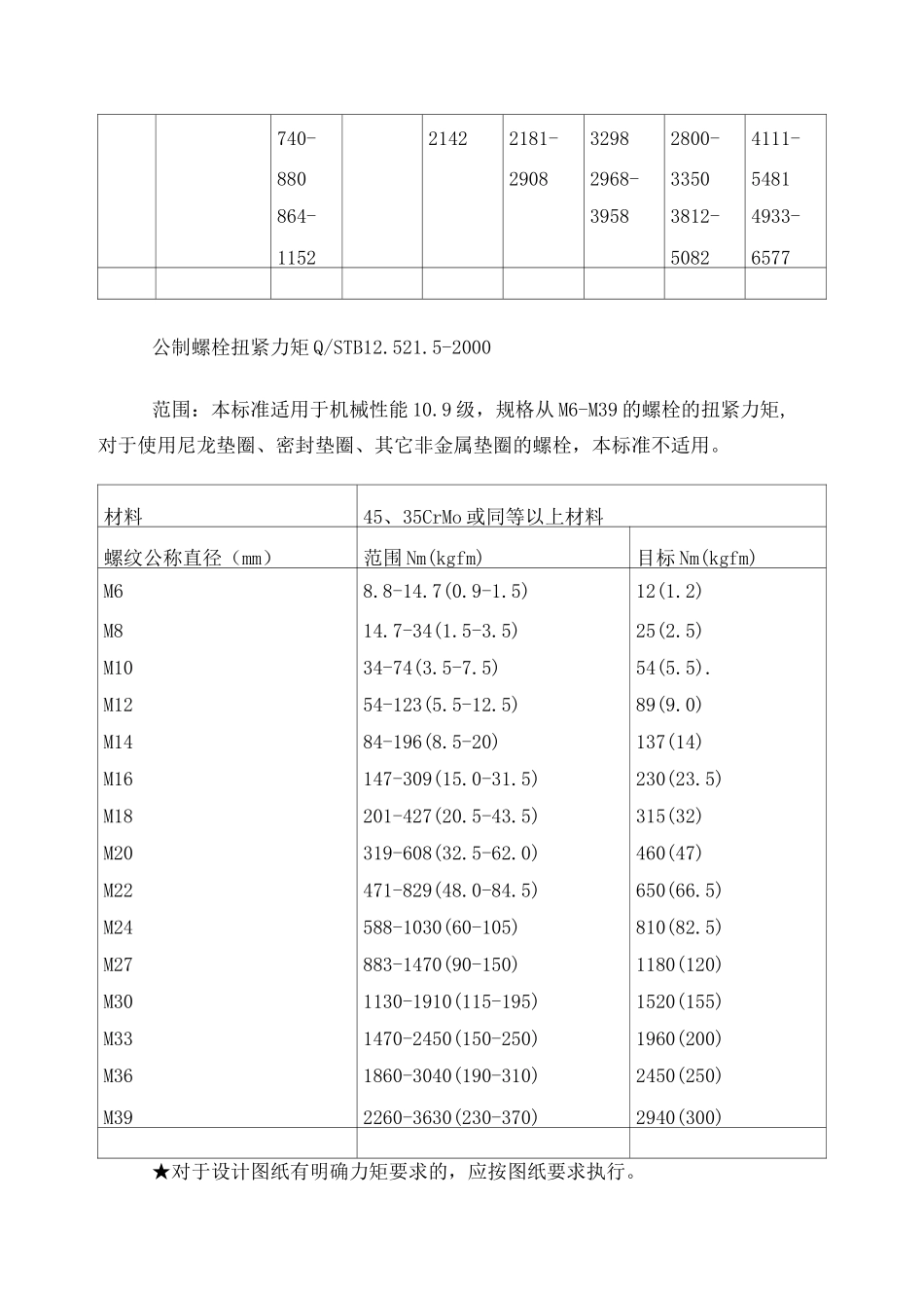螺栓拧紧力矩及标准_第2页