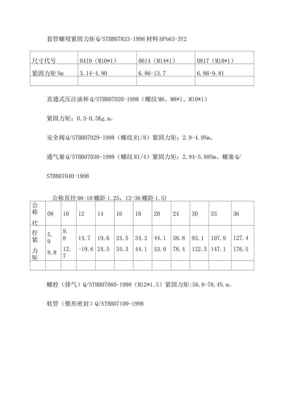 螺栓拧紧力矩及标准_第3页