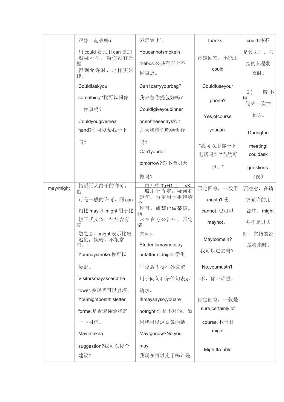 英语情态动词用法表_第2页