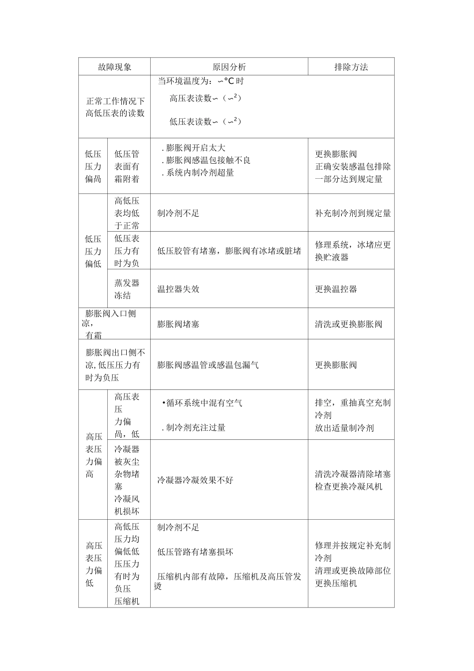 挖掘机常见故障的诊断与排除_第2页
