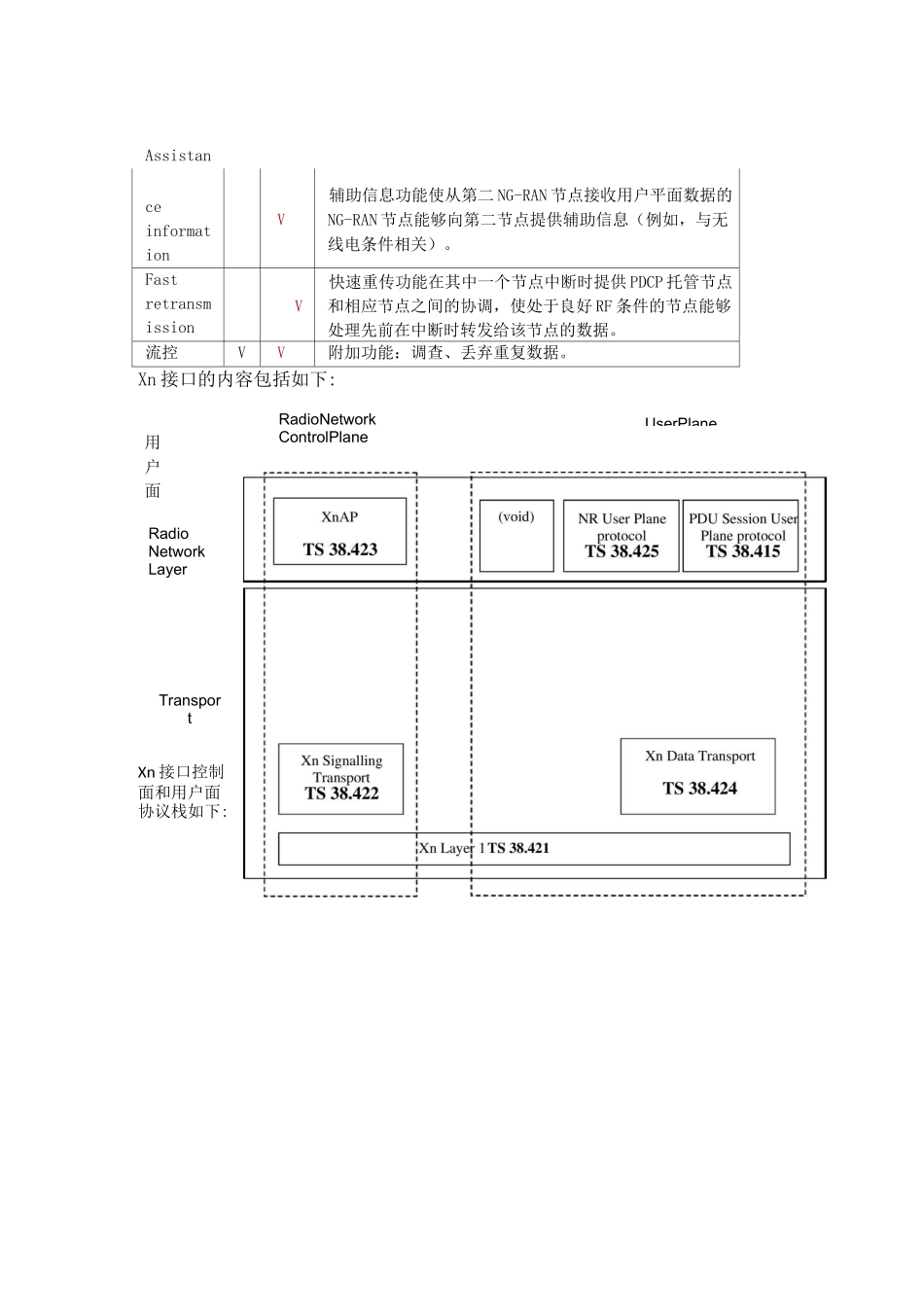 38-Xn接口介绍_第2页