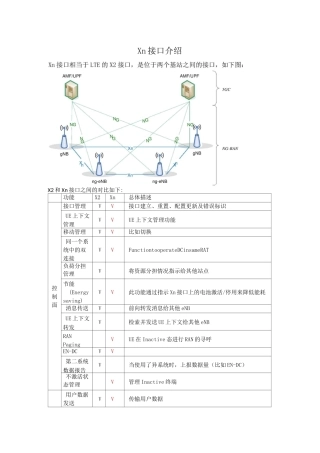38-Xn接口介绍