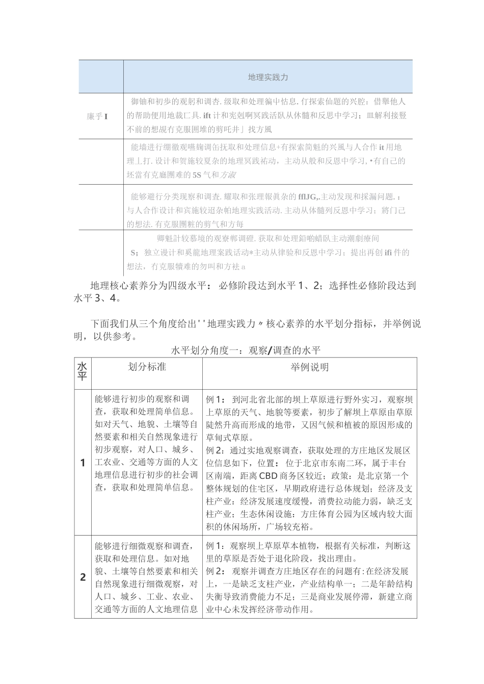 深入理解高中地理学科核心素养——地理实践力_第3页