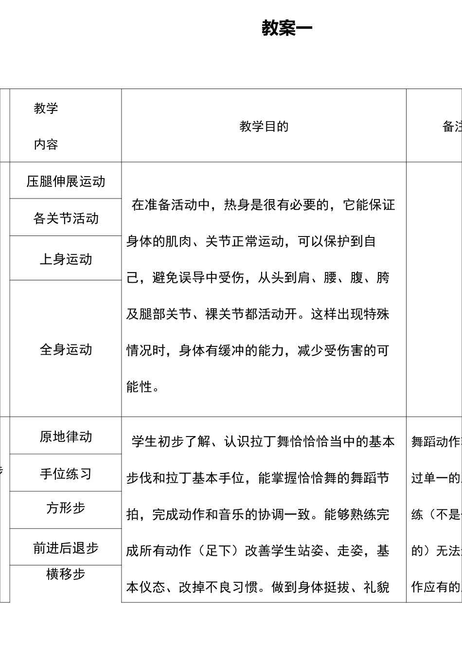 拉丁舞18秋课程教案_第1页