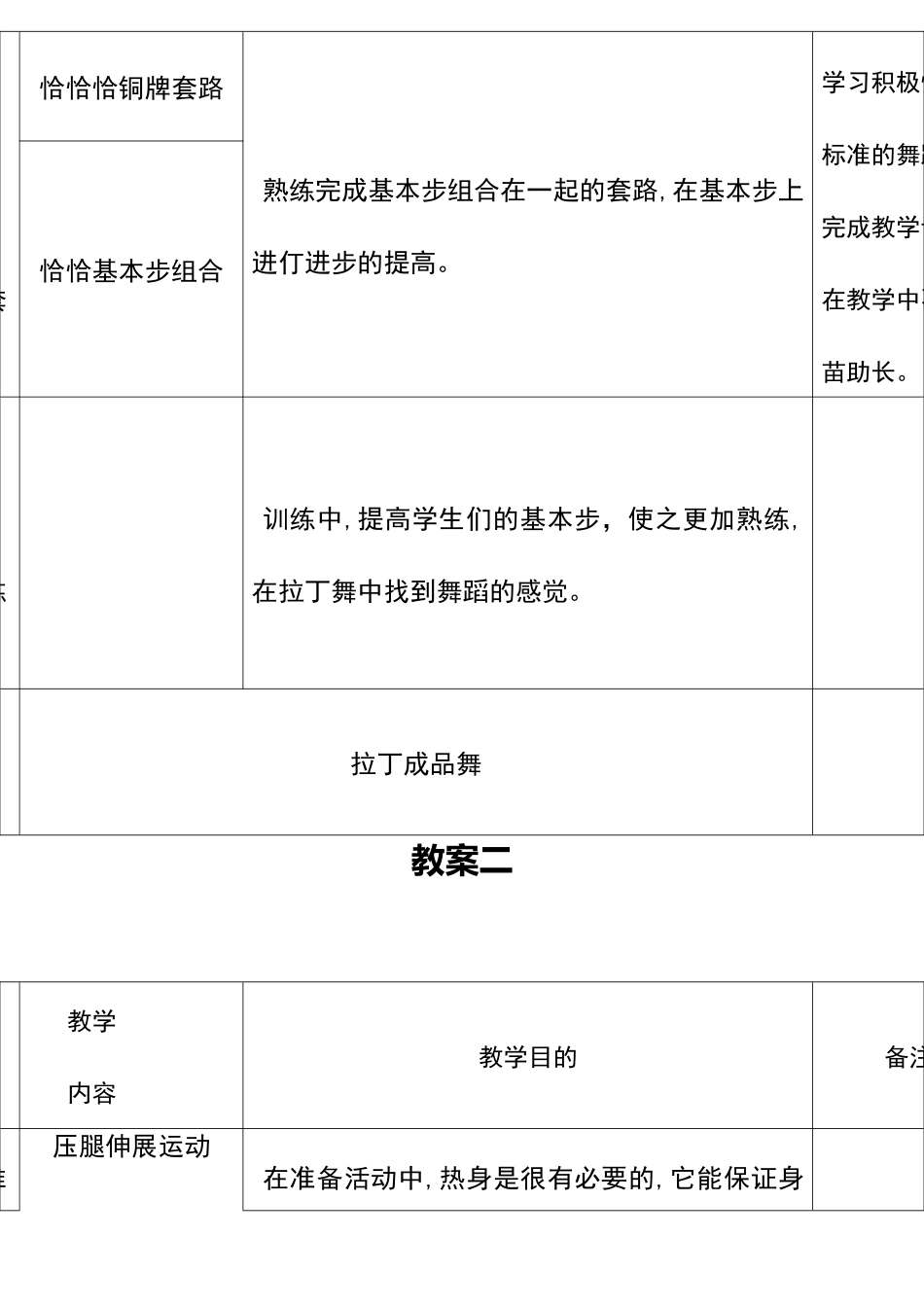 拉丁舞18秋课程教案_第3页
