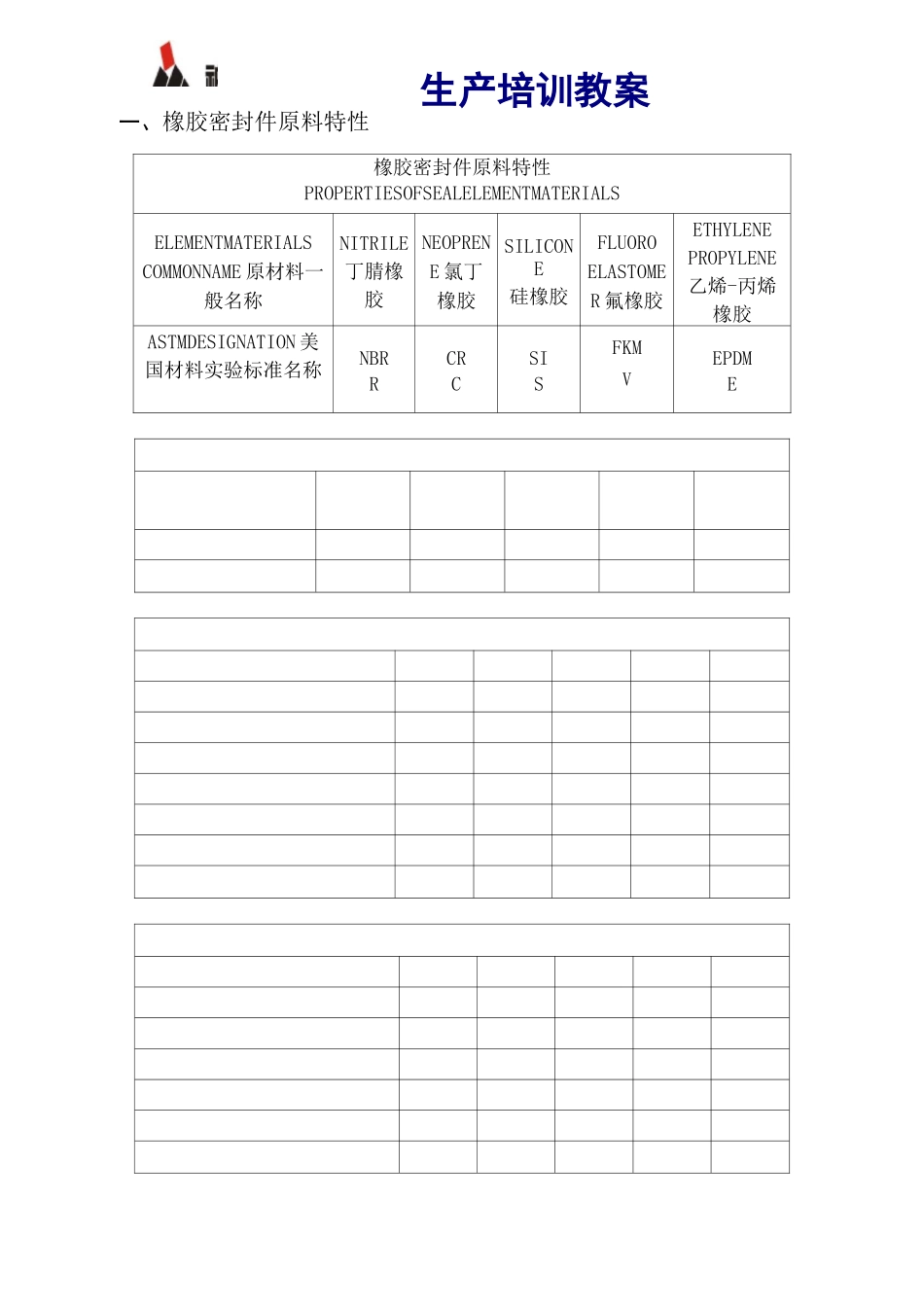 O型密封圈的选型与安装使用技术规范要点_第3页