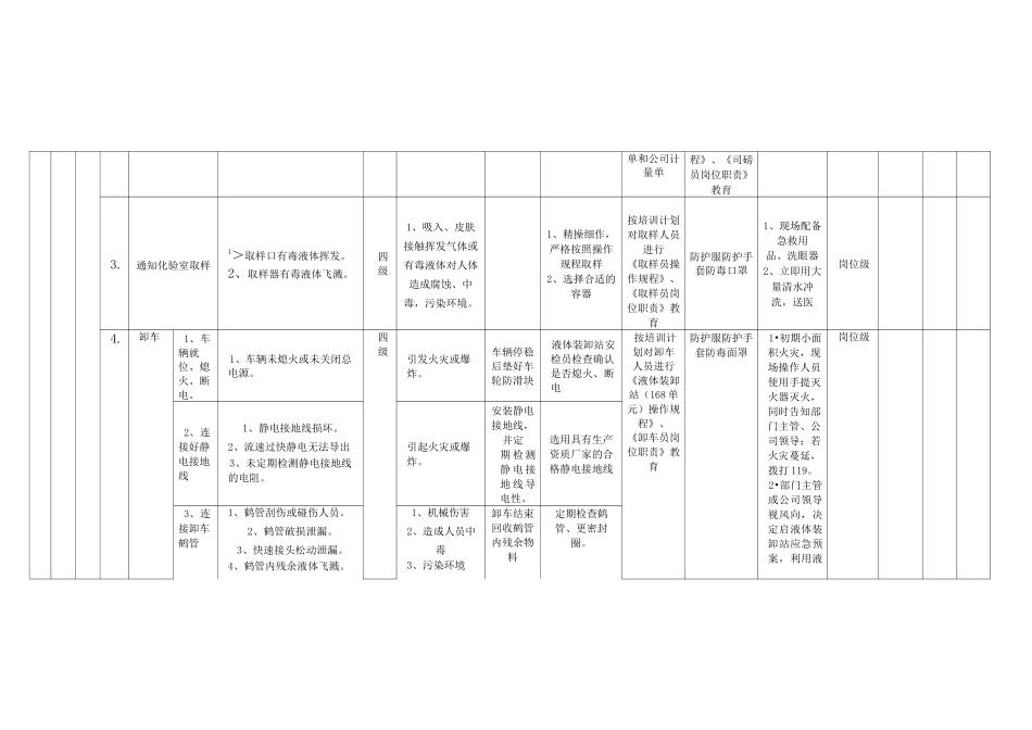 危化品装卸作业风险辨识活动控制清单_第2页