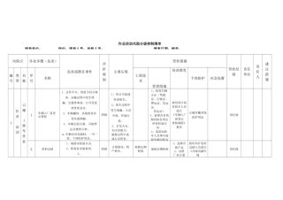 危化品装卸作业风险辨识活动控制清单