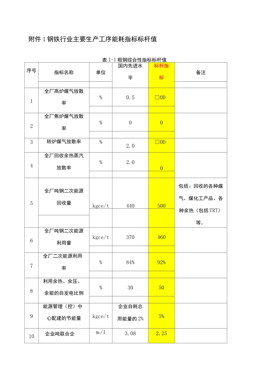 钢铁工业主要工序能耗指标_第1页