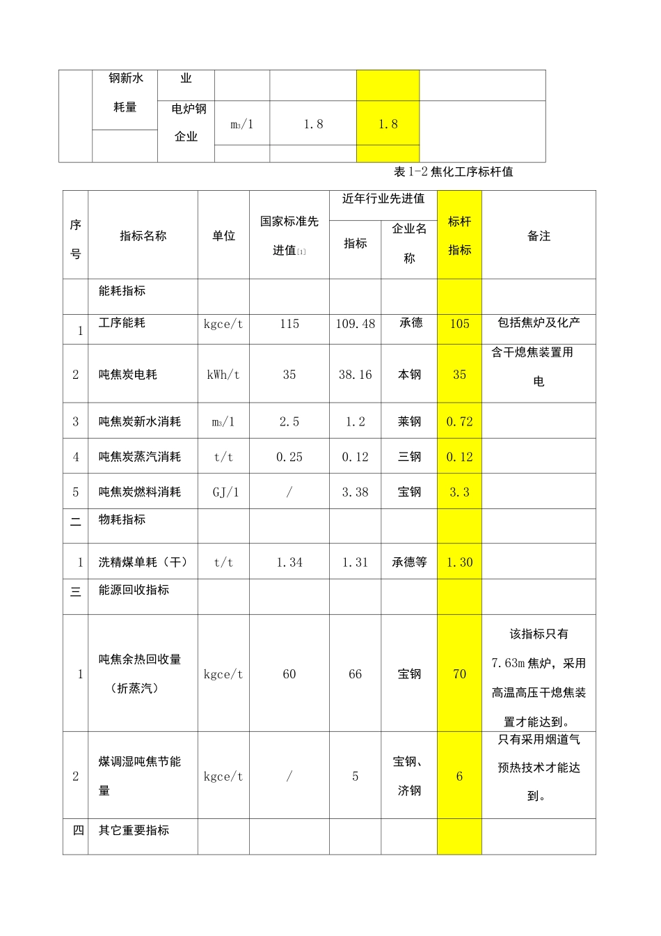 钢铁工业主要工序能耗指标_第2页