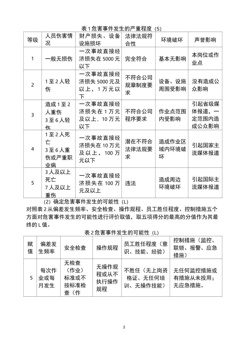 (完整word版)“双重预防体系”制度_第2页