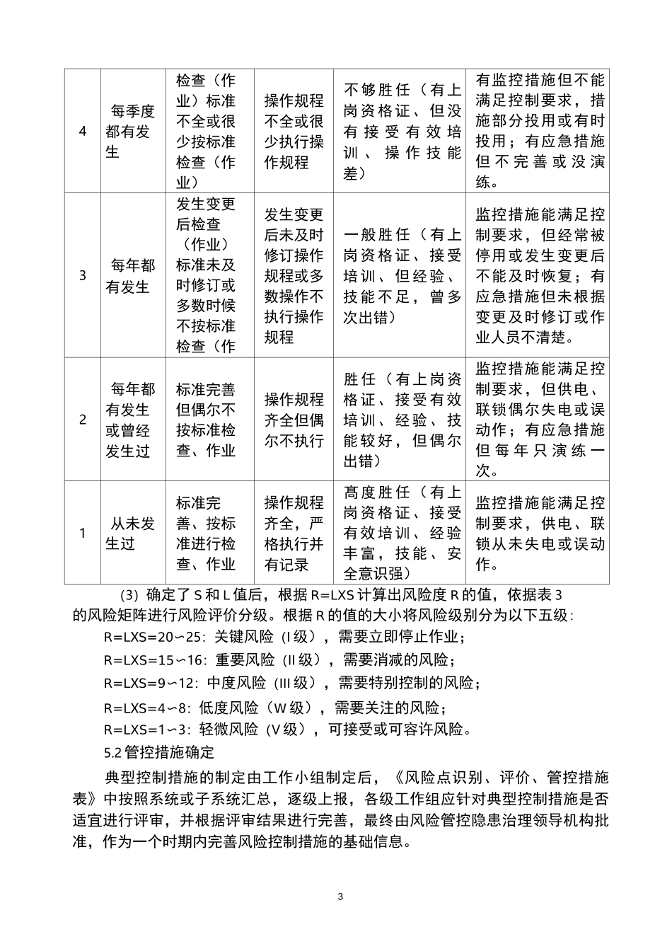 (完整word版)“双重预防体系”制度_第3页
