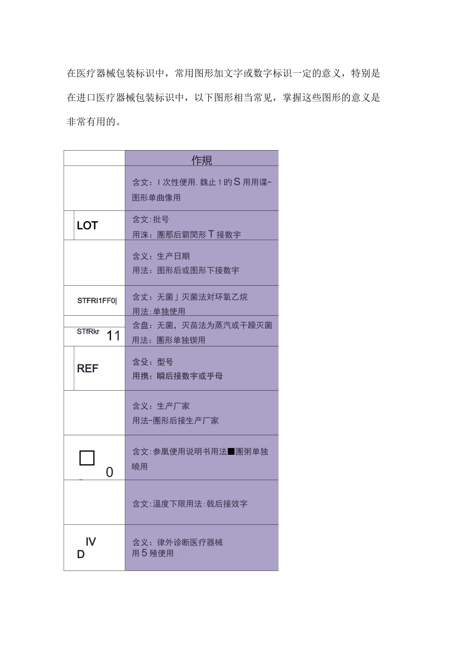 医疗包装常见标识 _第1页