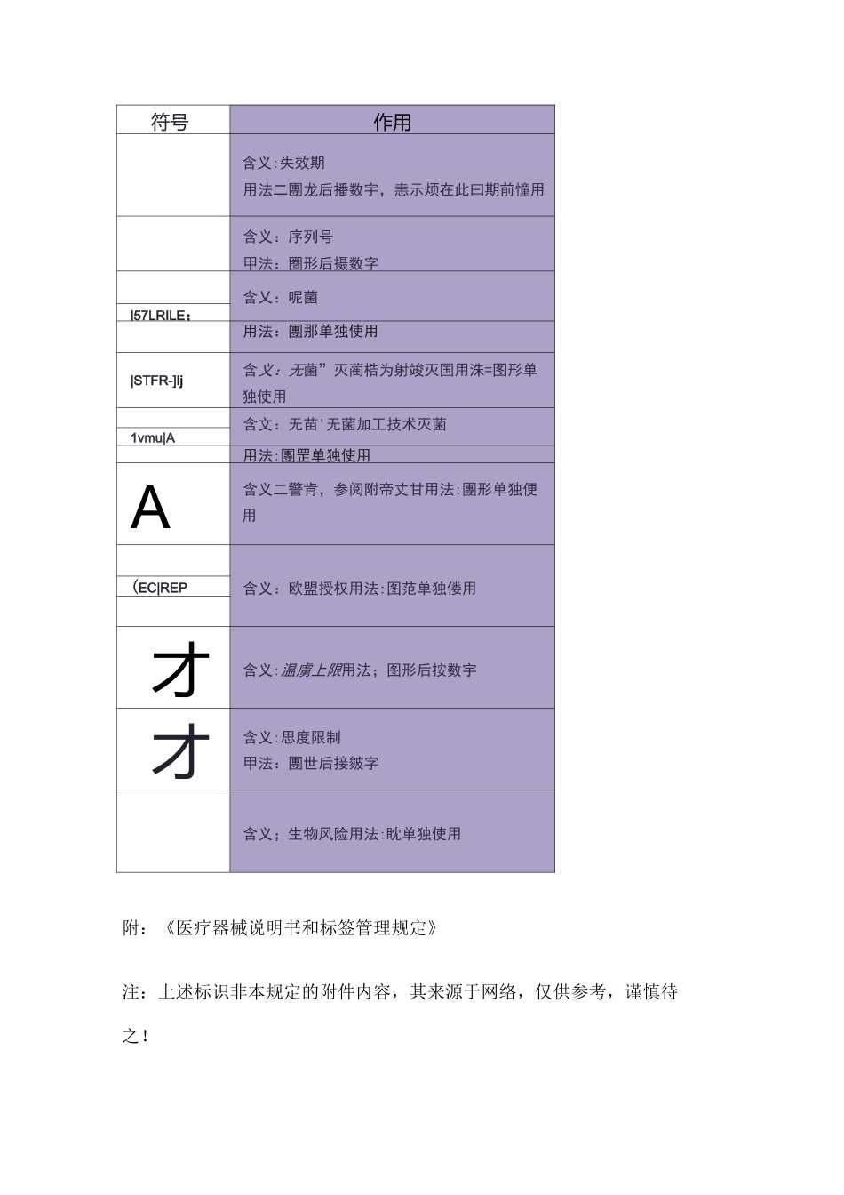 医疗包装常见标识 _第2页