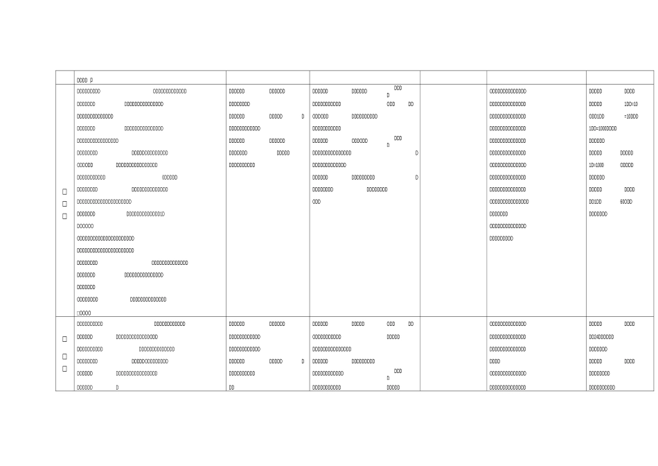 教师资格证面试准备人教版教材知识体系整理_第3页