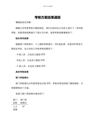 考核方案结果通报