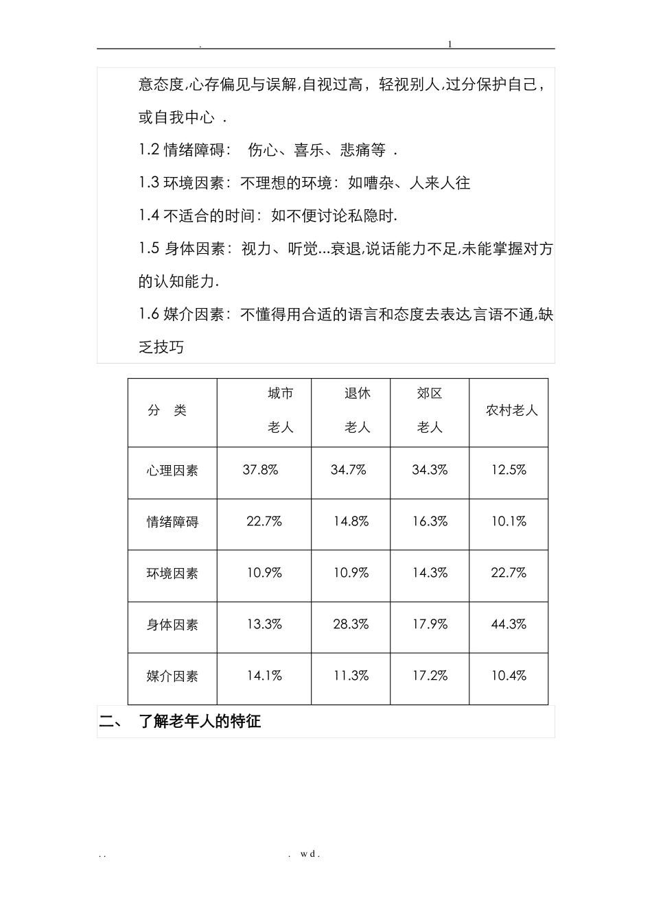 与老年人的沟通及技巧_第2页