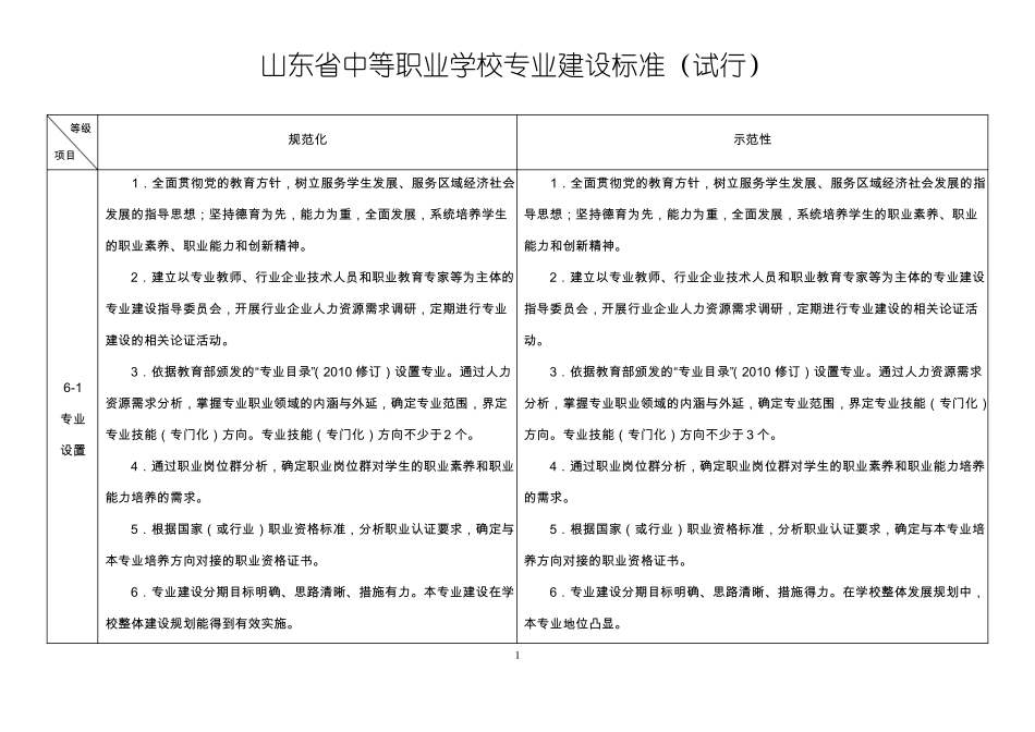 专业分级标准_第1页