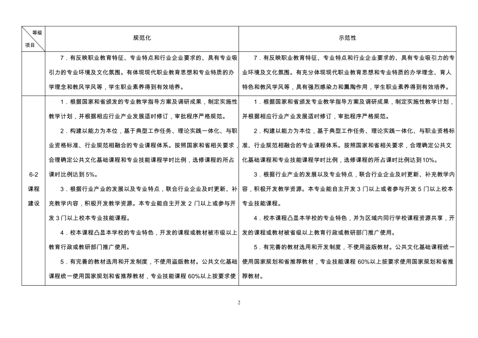专业分级标准_第2页