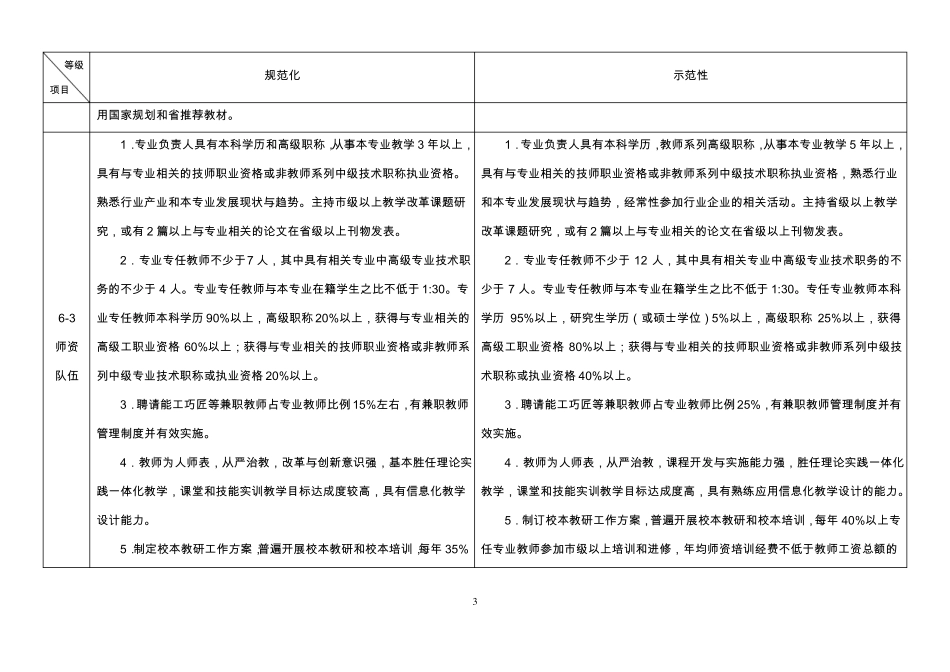 专业分级标准_第3页