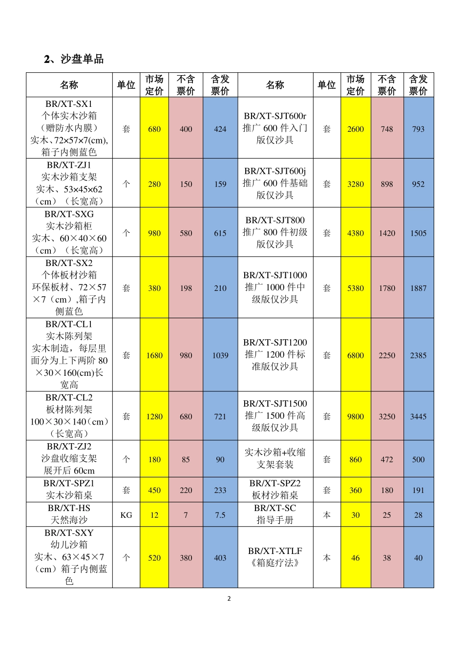 专业心理咨询室配备价目表_第2页